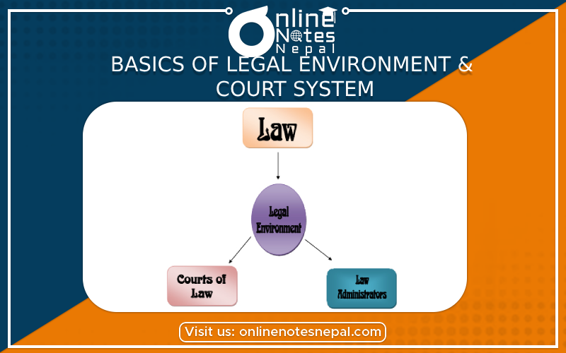 Basics of Legal Environment & Court System